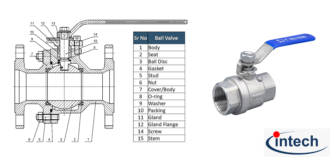 Intechvalve ball valve main