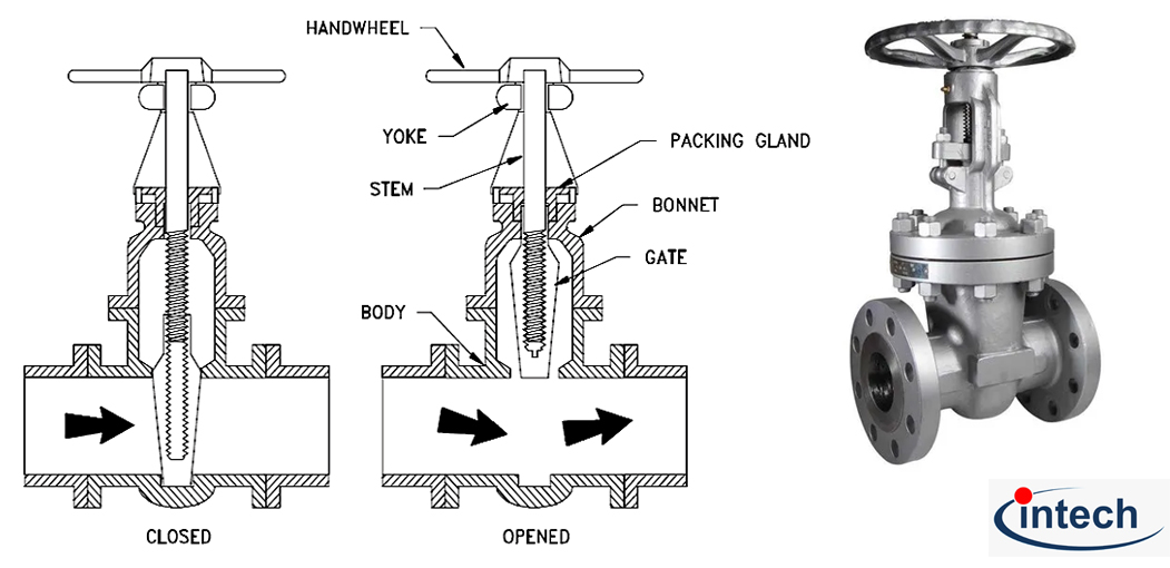 Intechvalve gate valve main
