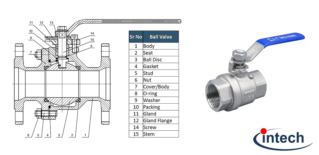 Intechvalve ball valve main